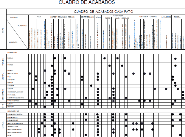 Acabados